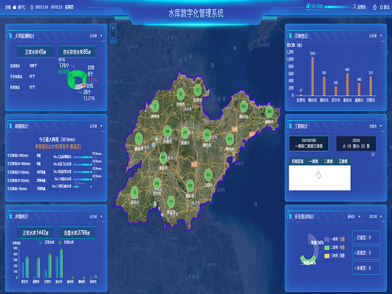 小型水庫雨水工情自動測報和水庫安全運行及防洪調度項目1-水庫數(shù)字化管理系統(tǒng)-通過工程監(jiān)管、監(jiān)管評價、注冊登記管理、維修養(yǎng)護管理、安全鑒定管理等功能，實現(xiàn)山東省小型水庫標準化管理