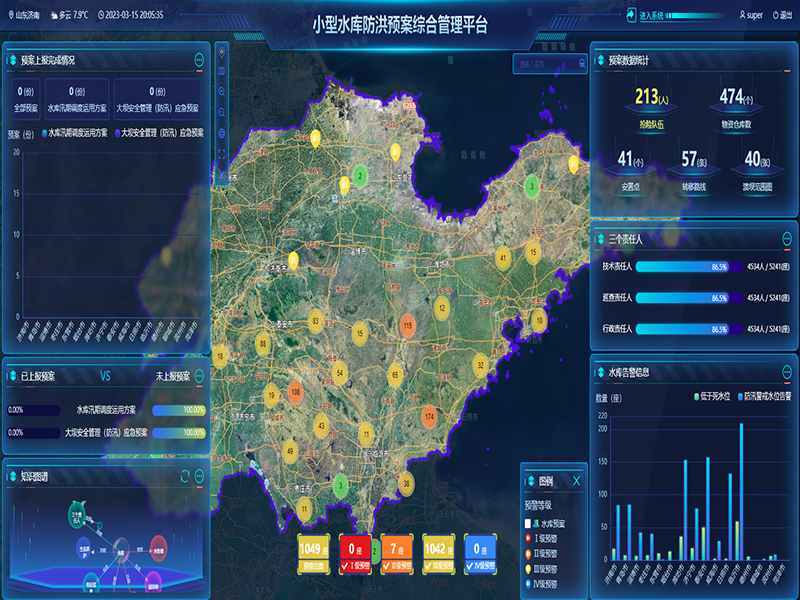 小型水庫雨水工情自動測報和水庫安全運行及防洪調度項目3-防洪預案管理-整合水庫工程實時雨水工情監(jiān)測、防洪預案管理、水庫標準化管理、工情綜合分析、實時監(jiān)控視頻等數(shù)據(jù)