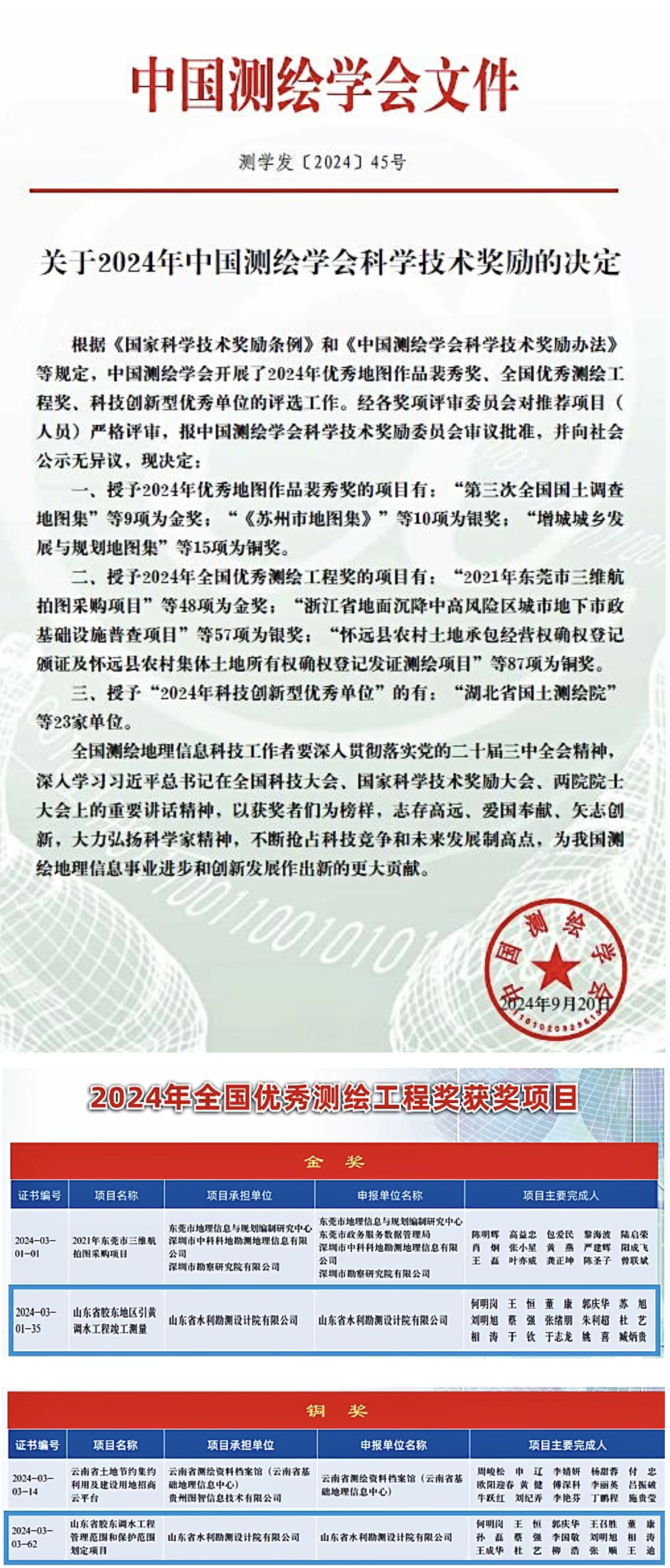 喜報！山東水設(shè)榮獲全國優(yōu)秀測繪工程金獎