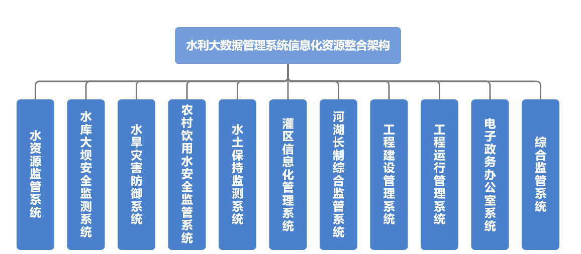 山東水設自研水利大數(shù)據(jù)管理系統(tǒng)實現(xiàn)信息高效互聯(lián)共享
