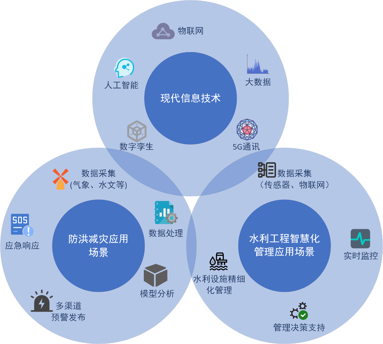喜報！山東水設應用案例入選2024年山東省信息技術應用創新解決方案名單